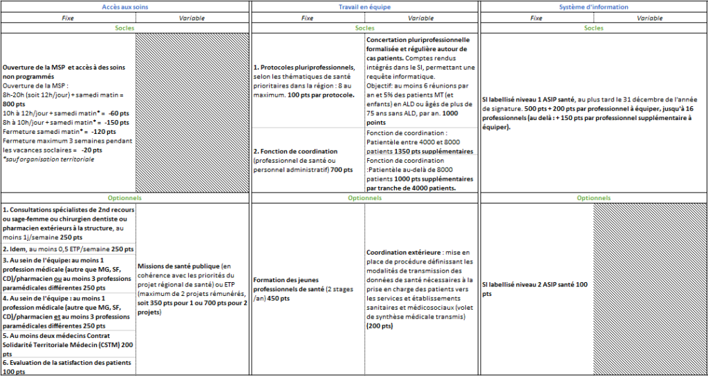 indicateurs_aci